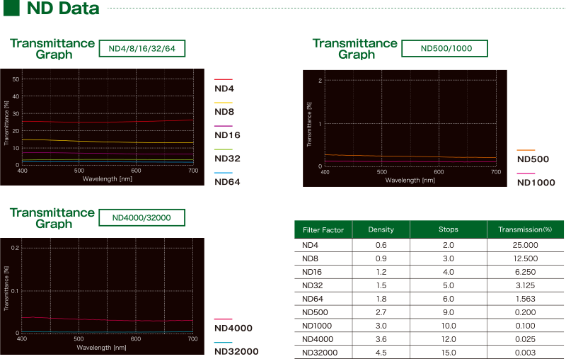 SDHG Chart