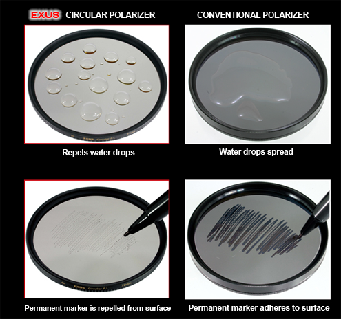 Comparison Image of the conventional circular polarizer vs EXUS in both water drops and permanent marker. Showing that EXUS excels in repelling both but the conventional filter does not.